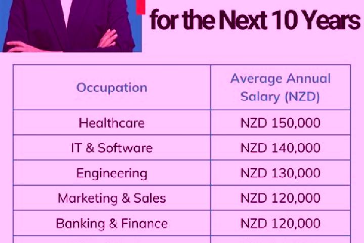 Eva, 26 — Escort in Wilton, New Zealand