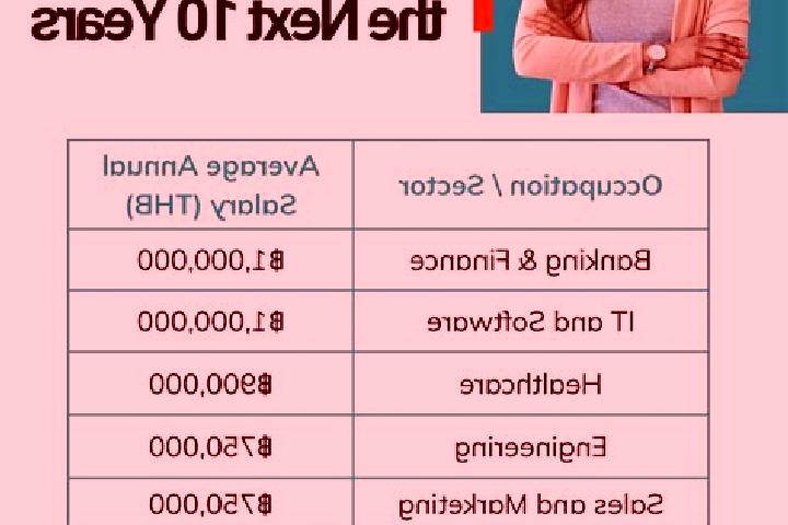 Hazel, 24 — Escort in Pho Thong, Thailand