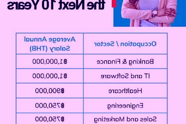 Layla, 24 — Escort in Ban Khai, Thailand