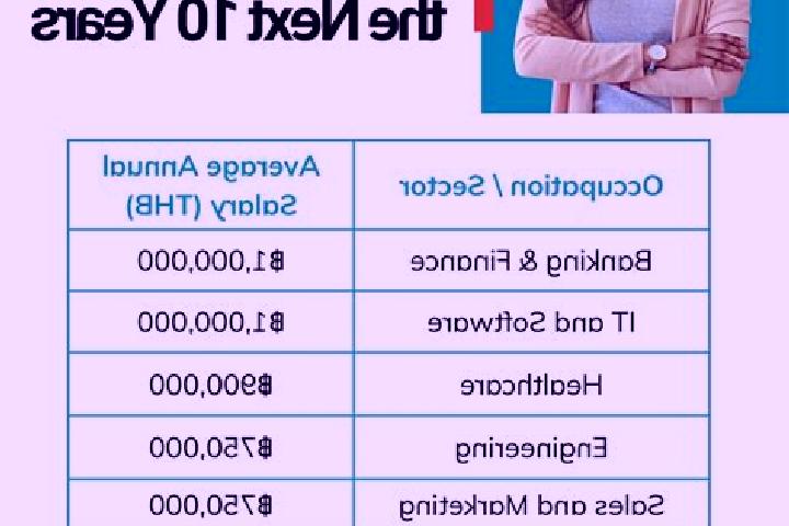 Layla, 34 — Escort in Son, Thailand
