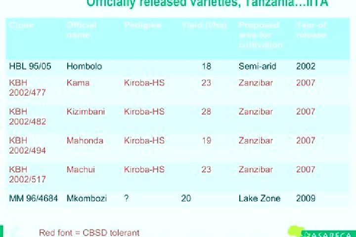 Lucy, 23 — Escort in Mahonda, Tanzania