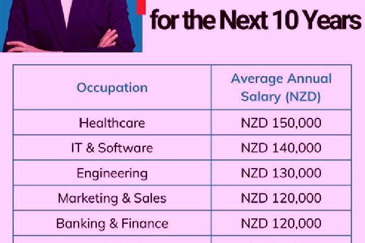 Lucy, 31 — Escort in Judea, New Zealand