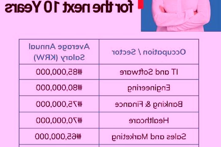 Luna, 30 — Escort in Gaigeturi, South Korea