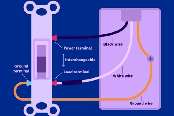 Madison, 33, a black blue-eyed indian companion based in Bayt Amin. Offering Overnight, Prostate Massage, Tantra, Roleplay. Available for incall and outcall,...