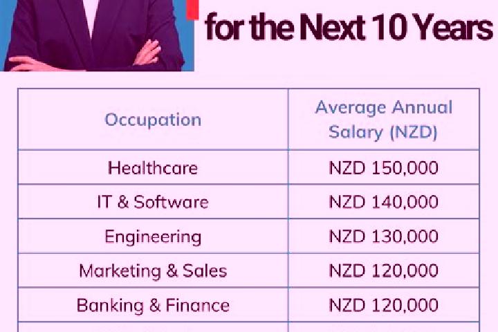 Naomi, 22 — Escort in Wilton, New Zealand