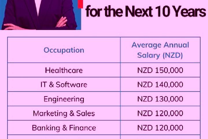 Nova, 23 — Escort in Kingswell, New Zealand