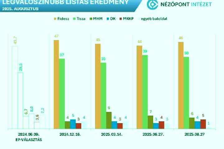 Olivia, 32 — Escort in Or, Hungary