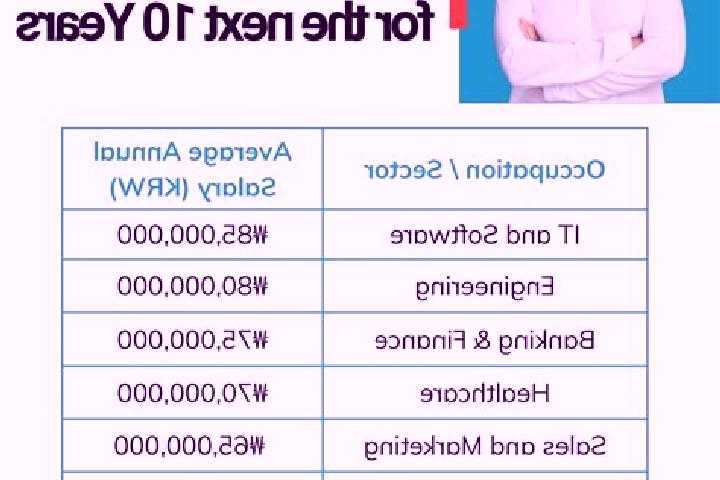 Riley, 23 — Escort in Bulgap, South Korea