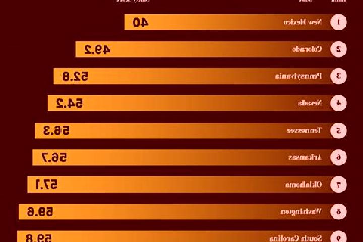 Sage, 31 — Escort in Diamond, United States