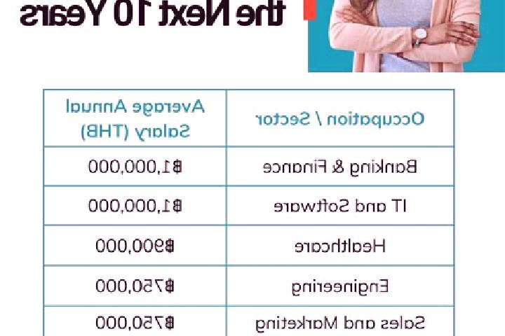 Scarlett, 24 — Escort in Song, Thailand