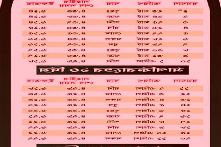 Sofia, 33, a blonde brown-eyed indian companion based in Khulna. Offering A-Level, Party Girl, Striptease, Dinner Date, CIM. Available for incall and outcall...