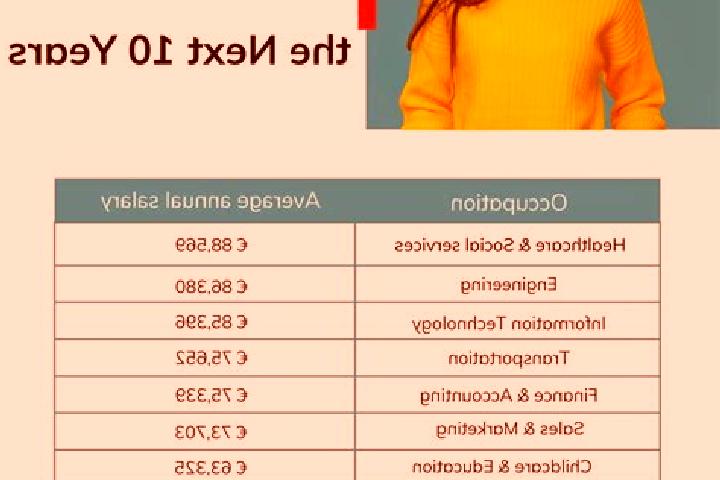 Stella, 34 — Escort in Uk, Russia