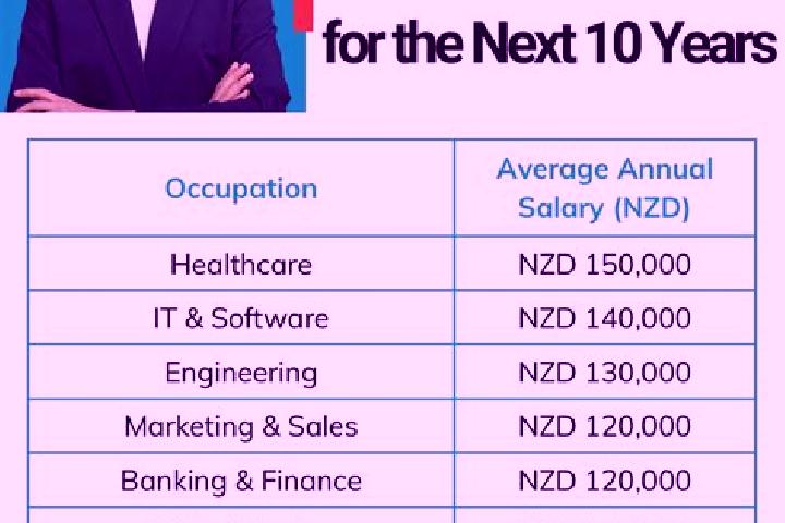 Willow, 28 — Escort in Puniho, New Zealand