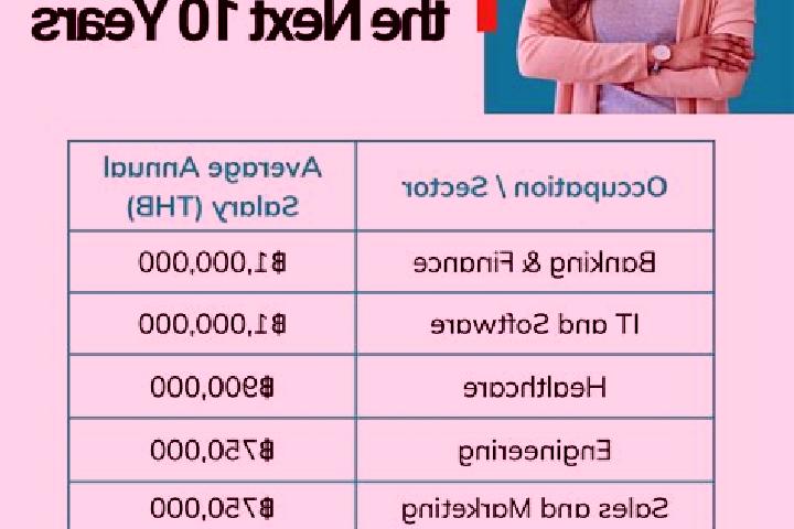 Zoey, 39 — Escort in Phanom, Thailand